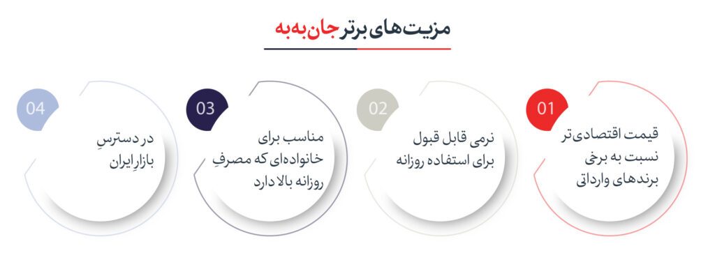 مقایسه بهترین برندهای پوشک نوزاد و مزیت جان به به