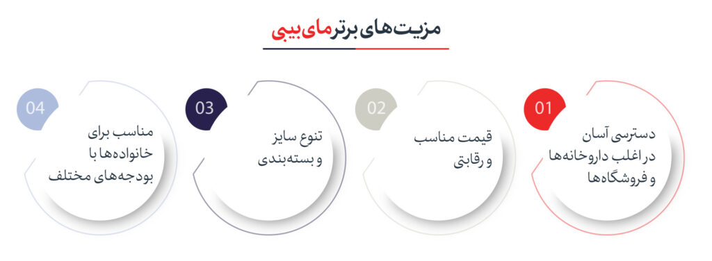 مقایسه بهترین برندهای پوشک نوزاد و مای بی بی