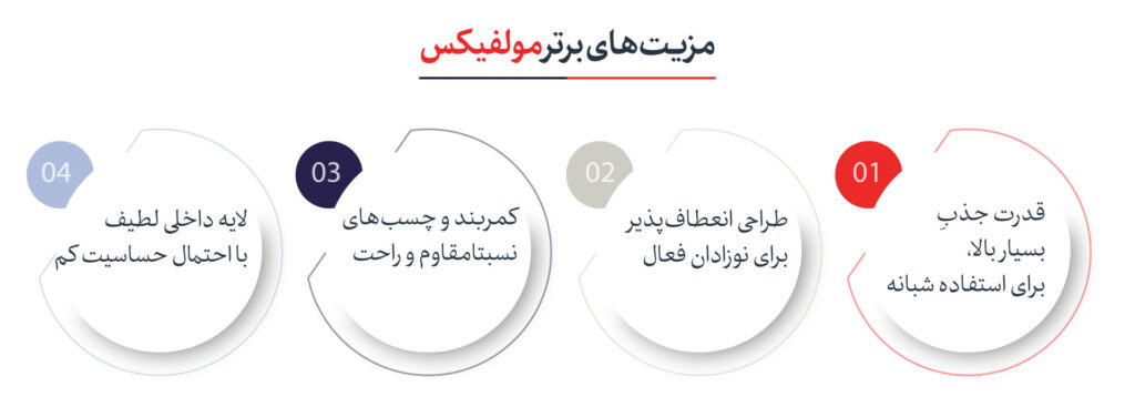 مقایسه بهترین برندهای پوشک نوزاد و مزیت مولفیکس