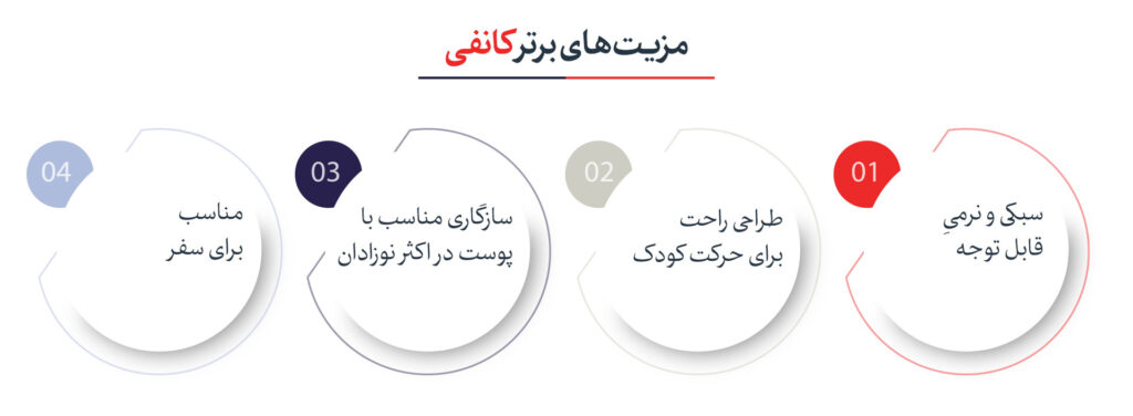 مقایسه بهترین برندهای پوشک نوزاد و پوشک کانفی