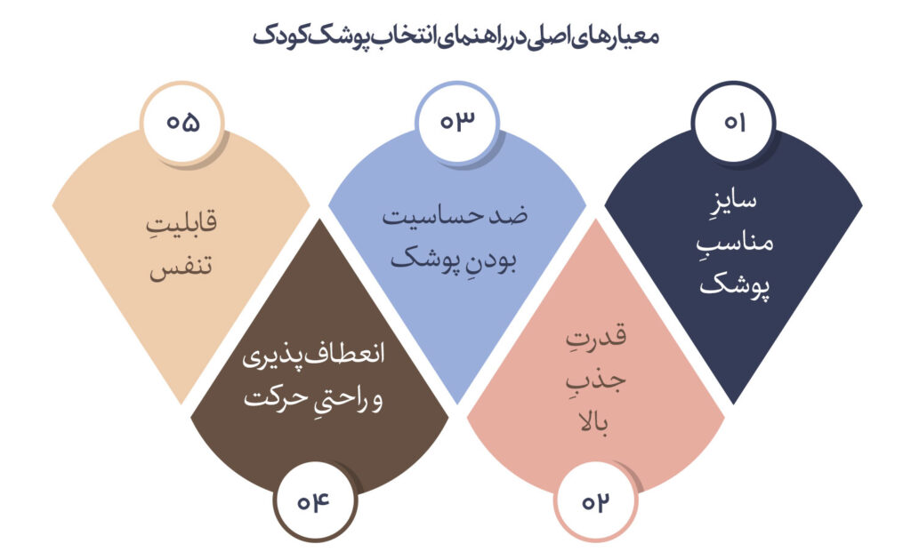 معیارهای اصلی در راهنمای انتخاب پوشک کودک