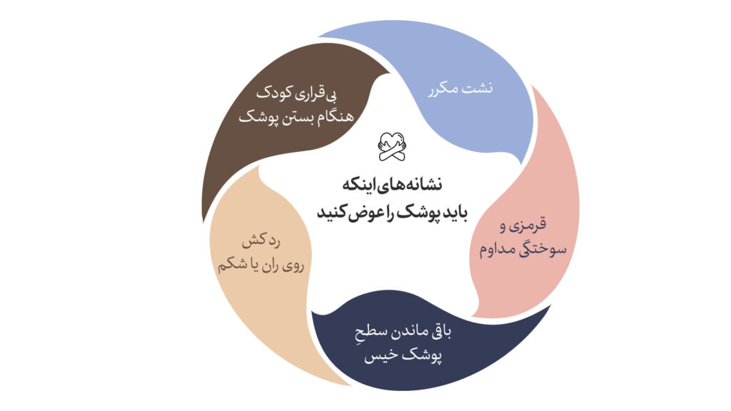 نشانههای اینکه باید پوشک را عوض کنید در راهنمای انتخاب پوشک کودک