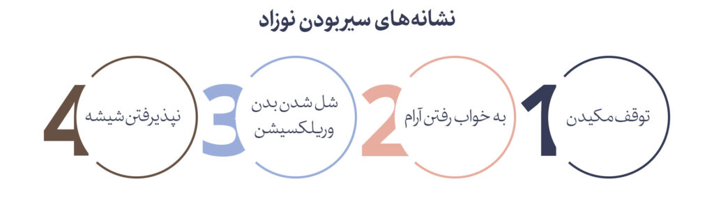 نشانه سیر بودن در مقاله مقایسه شیر خشک SMA آپتامیل سیمیلاک