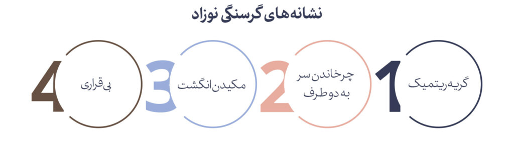 نشانه گرسنگی درمقاله مقایسه شیر خشک SMA آپتامیل سیمیلاک