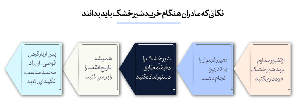 نکاتی که مادران در راهنمای انتخاب شیر خشک نوزاد باید بدانند