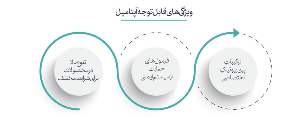 ویژگی آپتامیل در راهنمای انتخاب شیر خشک نوزاد