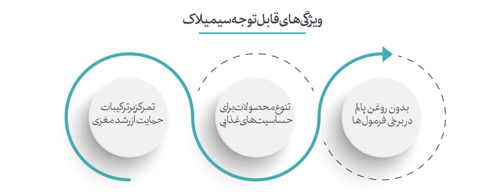 ویژگی سیمیلاک در راهنمای انتخاب شیر خشک نوزاد