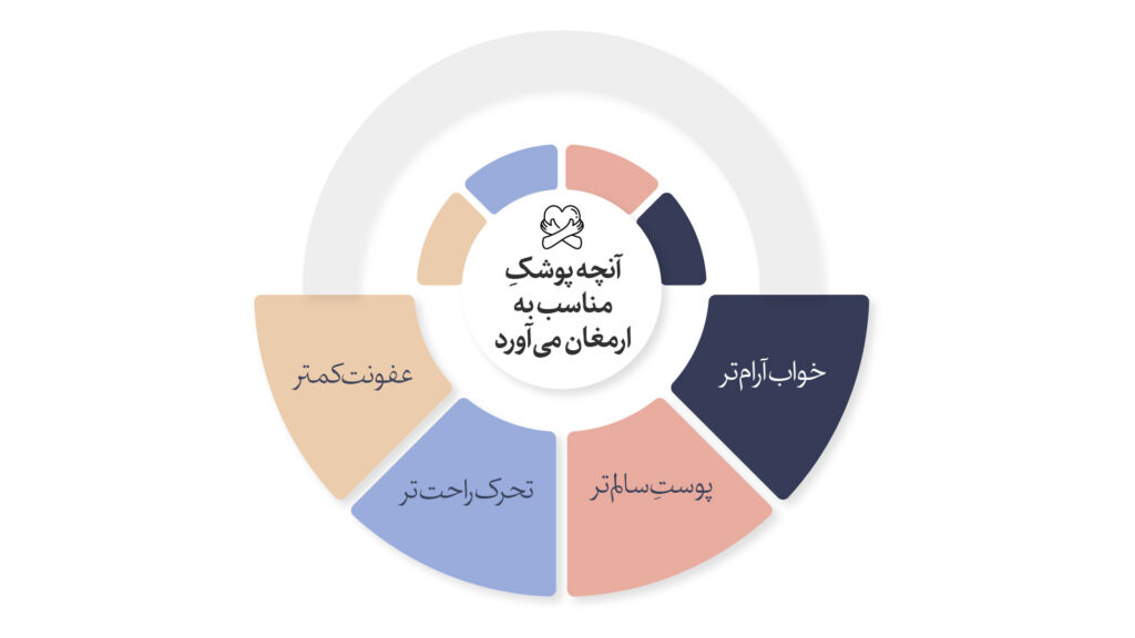 فواید پوشک مناسب در راهنمای انتخاب پوشک کودک